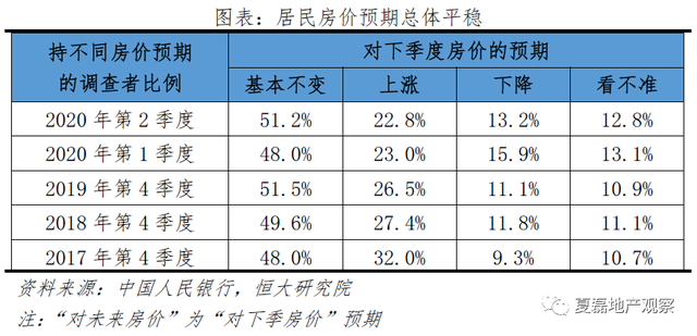 发挥好房地产的实体经济属性