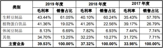 祖名股份数据打架亲戚为大客户 交通事故19起致死4人