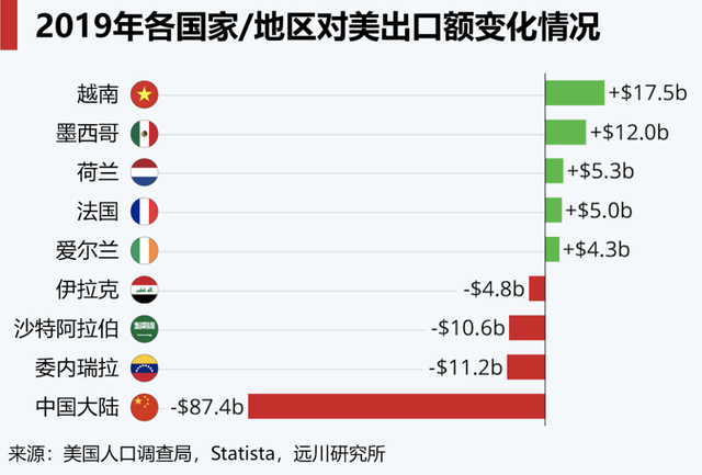 越南到底行不行