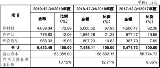 祖名股份数据打架亲戚为大客户 交通事故19起致死4人