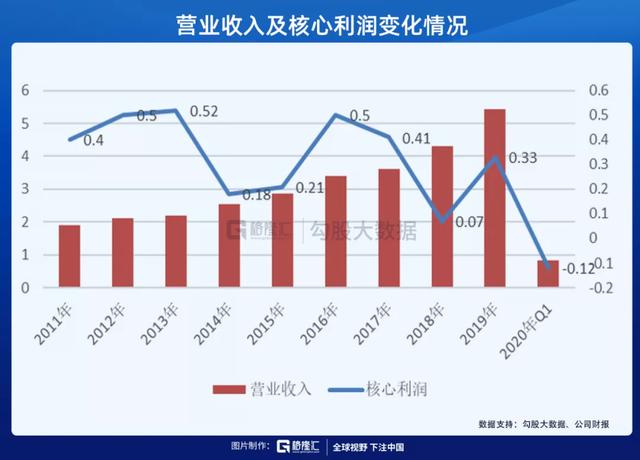 兴齐眼药：3年37倍，炒预期的教科书和它背后的财务疑点