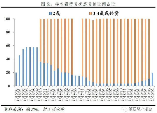 发挥好房地产的实体经济属性