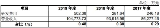 祖名股份数据打架亲戚为大客户 交通事故19起致死4人