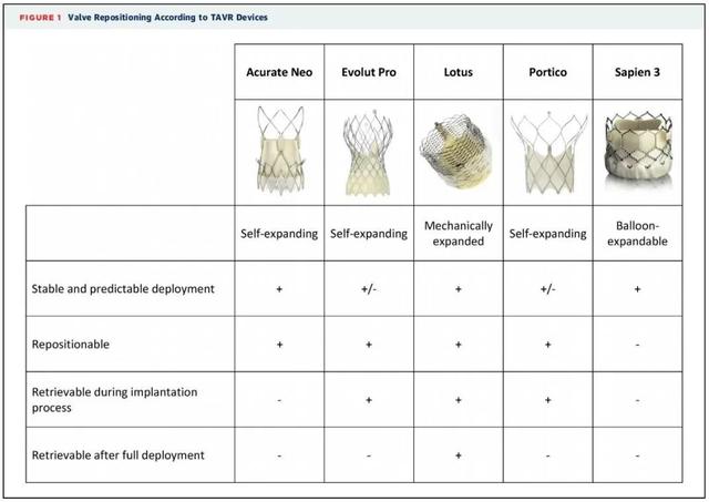 JACC专刊，关注TAVR热点：二叶瓣畸形、左室流出道钙化、瓣膜回收……｜安贞心语