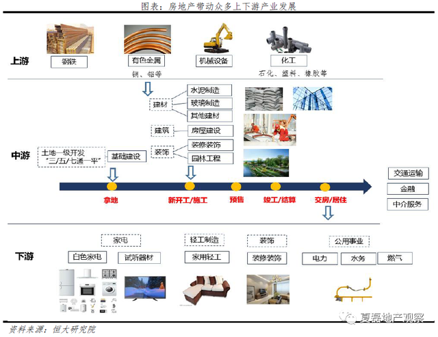 发挥好房地产的实体经济属性