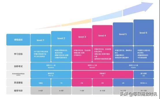 深度测评：一元ABC、51talk和阿卡索，到底哪家比较好？