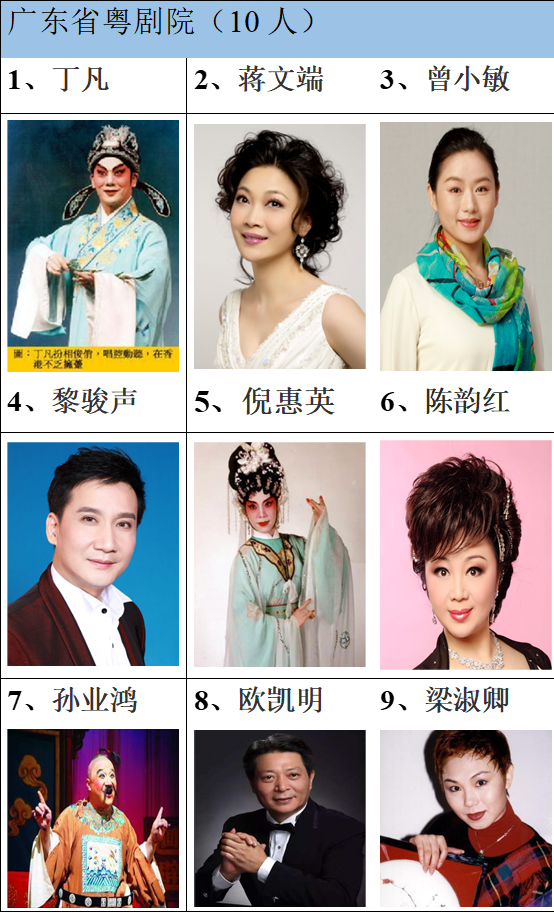 香港只有5位“国家一级演员”，周星驰等5人榜上有名