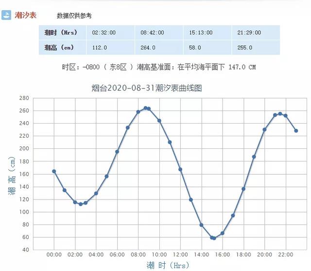 早安，烟台（08月31日）——烟台人自己的新闻早餐