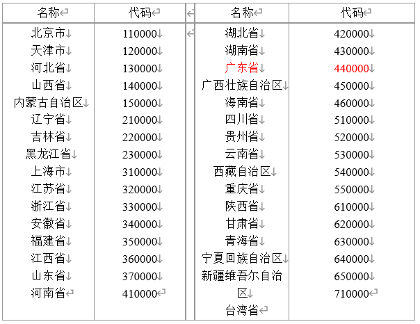 作为一个EHS人，你真的懂法吗？