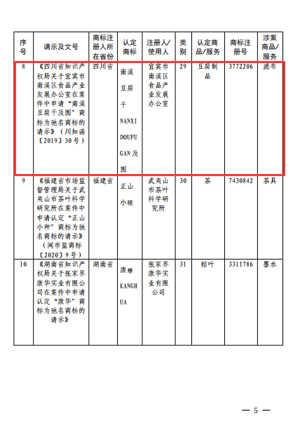 宜宾市首个！“南溪豆腐干”喜获国家地理标志驰名商标