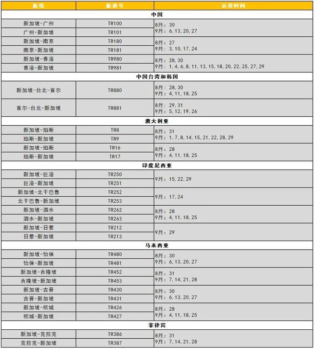 新加坡9月往返中国各大城市机票详情来啦