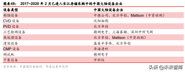 集成电路产业专题报告：剖析IC产业内循环新机遇