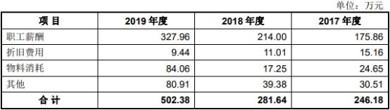 祖名股份数据打架亲戚为大客户 交通事故19起致死4人