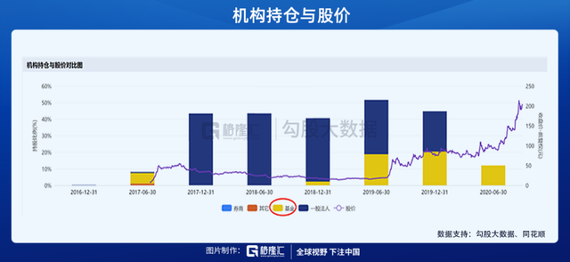 兴齐眼药：3年37倍，炒预期的教科书和它背后的财务疑点