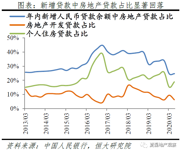 发挥好房地产的实体经济属性