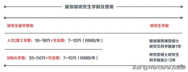 《以家人之名》宋威龙“被迫”留学新加坡？真香警告