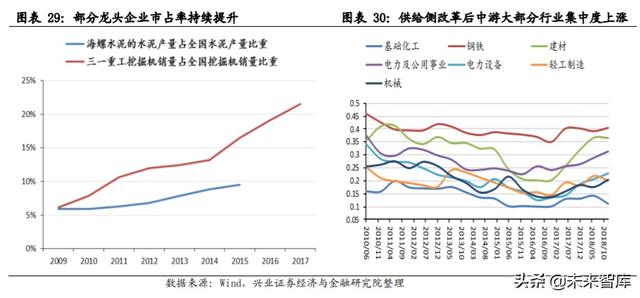 核心资产投资专题报告：中国周期性行业如何选择核心资产