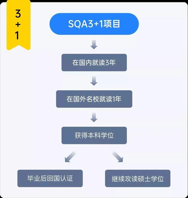 拥抱变化！省实AP“不止于”美国！全球申请遍地开花