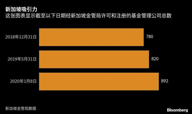 新加坡成本效益高的可变动资本公司VCC，您了解吗？看这里！