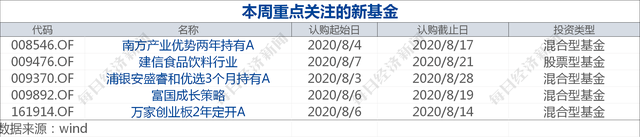 早财经丨美国将于11月3日举行大选；香港特区政府：衷心感谢并欢迎中央政府抗疫支援队抵港；第4号台风将登陆，国家防总启动Ⅳ级响应