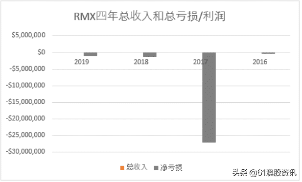 黃金勘探商Red Mountain Mining