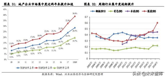 核心资产投资专题报告：中国周期性行业如何选择核心资产