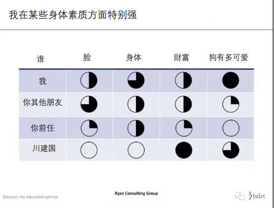 PPT式征偶，七夕将至感觉自己又行了