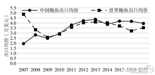 海洋“软黄金”—鲍鱼的产业分析