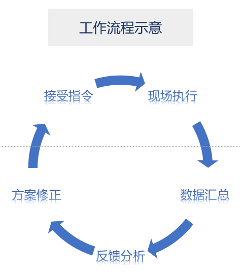 30天，Excel小白到微软认证专家之路（第1天）——解决问题的思维
