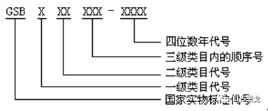 作为一个EHS人，你真的懂法吗？