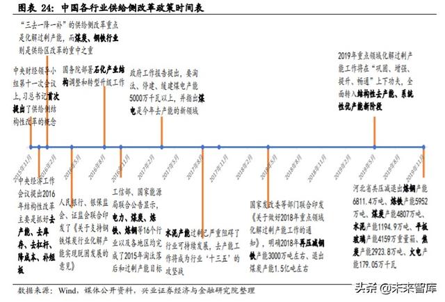 核心资产投资专题报告：中国周期性行业如何选择核心资产