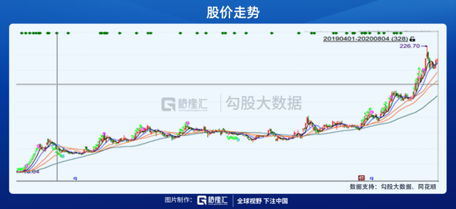 兴齐眼药：3年37倍，炒预期的教科书和它背后的财务疑点