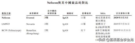 云顶星耀IPO__明星资本玩家齐聚首