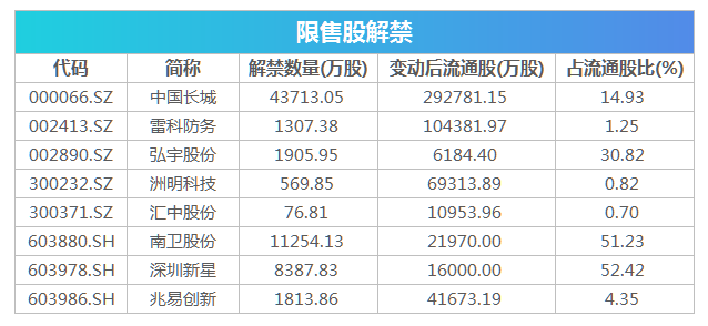 盘前必读丨央行发布二季度货币政策执行报告 中信建投澄清合并传闻