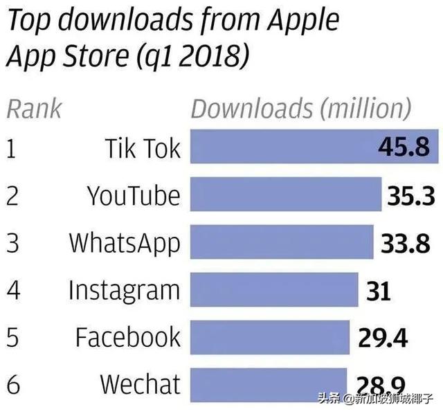 微软暂停收购！TikTok被围剿，“中国好朋友”扎克伯格原形毕露