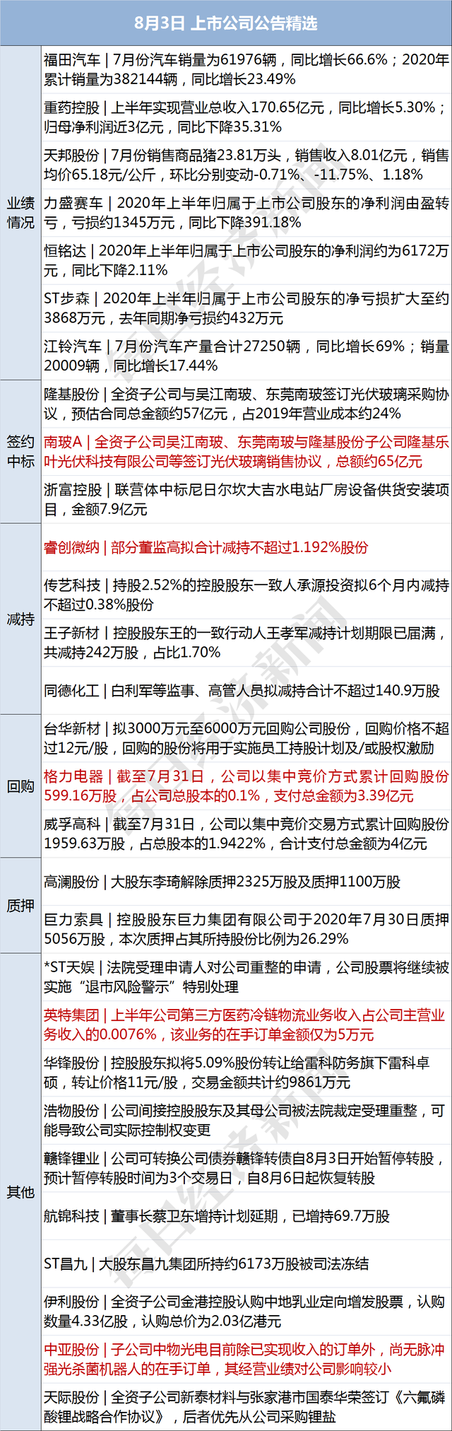 早财经丨美国将于11月3日举行大选；香港特区政府：衷心感谢并欢迎中央政府抗疫支援队抵港；第4号台风将登陆，国家防总启动Ⅳ级响应