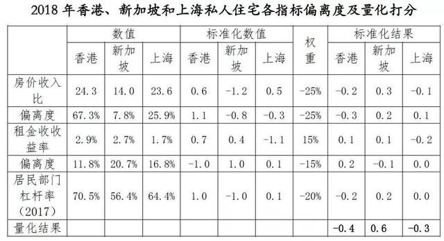 一二线城市住房政策转向灯亮起，新加坡模式取代香港模式