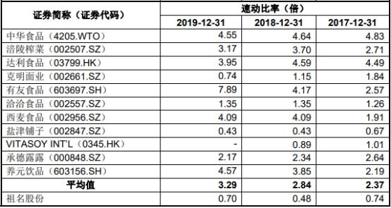 祖名股份数据打架亲戚为大客户 交通事故19起致死4人