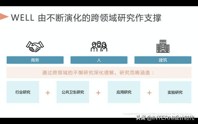 论坛回顾｜未来办公空间，设计的价值何在？