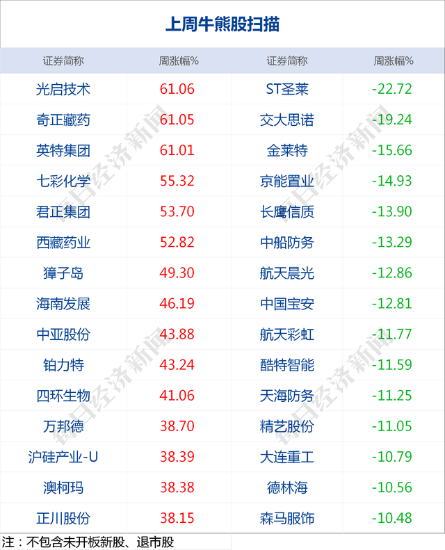 早财经丨美国将于11月3日举行大选；香港特区政府：衷心感谢并欢迎中央政府抗疫支援队抵港；第4号台风将登陆，国家防总启动Ⅳ级响应