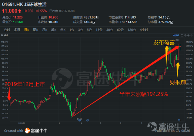 坐拥中美两国小家电龙头，市值却和子公司不相上下，它被低估了？