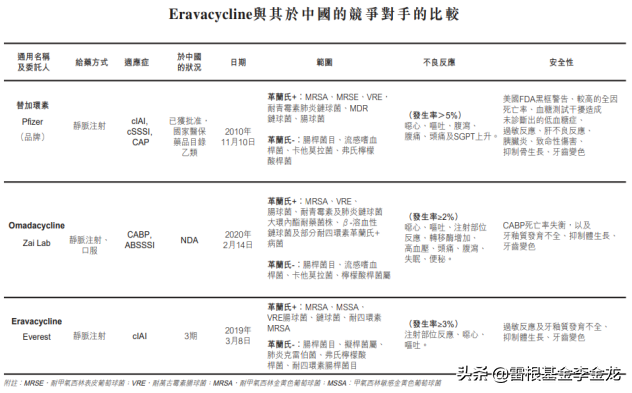 云顶星耀IPO__明星资本玩家齐聚首