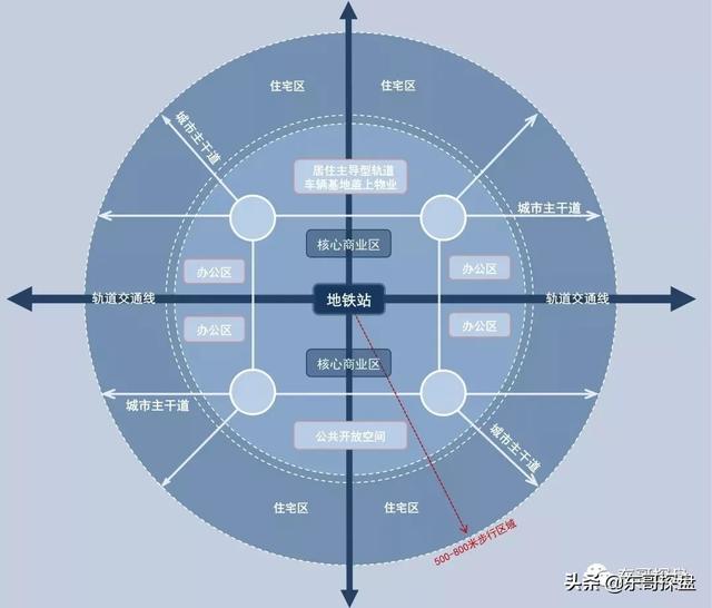 入郑2805天后，万科又要放大招