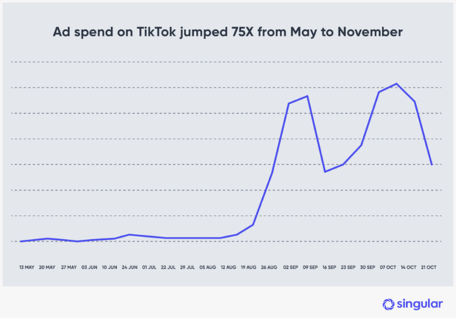 TikTok出海抗险简史