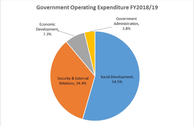 新加坡公司税收政策和财政政策都有哪些特点？
