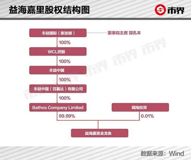 马来西亚首富的中国资本版图