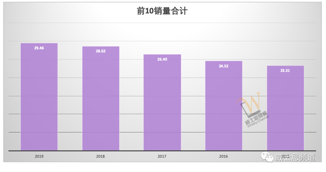 这是威士忌的黄金时代？来看下这些年苏格兰威士忌的出口数据