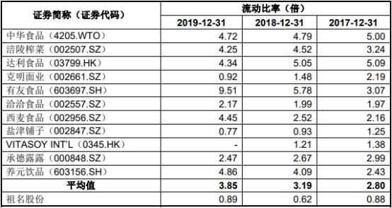 祖名股份数据打架亲戚为大客户 交通事故19起致死4人