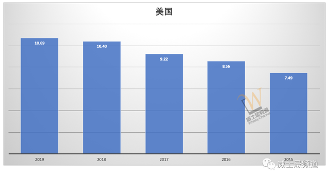 这是威士忌的黄金时代？来看下这些年苏格兰威士忌的出口数据