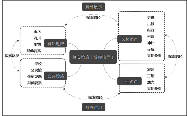 乡村如何营造“地方感”？